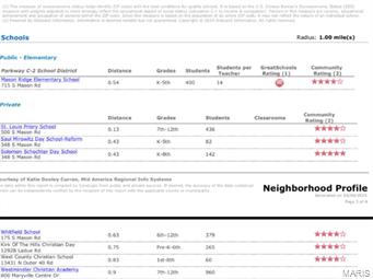 Faron Acres - Residential