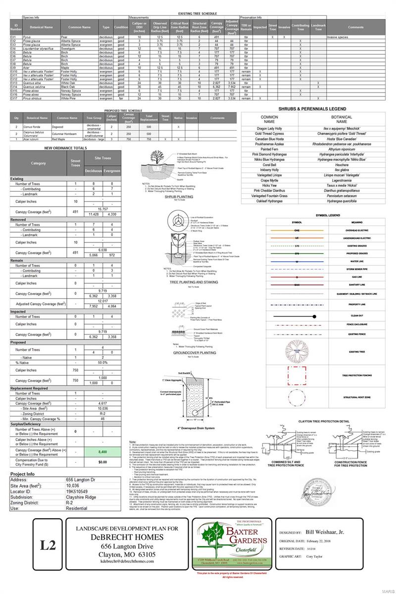 Clayshire Ridge - Residential