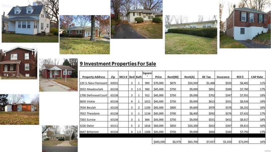 This home is part of a 9-property package for sale and to be sold as a package. MLS #’s: 16076557, 16076593, 16076897, 16076945, 16076946, 16076947, 16076953, 16076950 and 16076951. All homes have been renovated over the past few years. Please do not disturb the tenants as they are unaware of the sale. Please submit an offer with proof of funds letter before viewing the homes.   

This an updated 3-bedroom, 2-bath home. Updates to this home include newer windows, siding, architectural shingle roof, bathrooms, a kitchen remodel, a newer furnace and A/C, refinished hardwood floors, decks, plumbing system, exterior and interior doors with hardware. The home currently has a new tenant that was from a long term other related property and is rented section 8 at $800 per month.