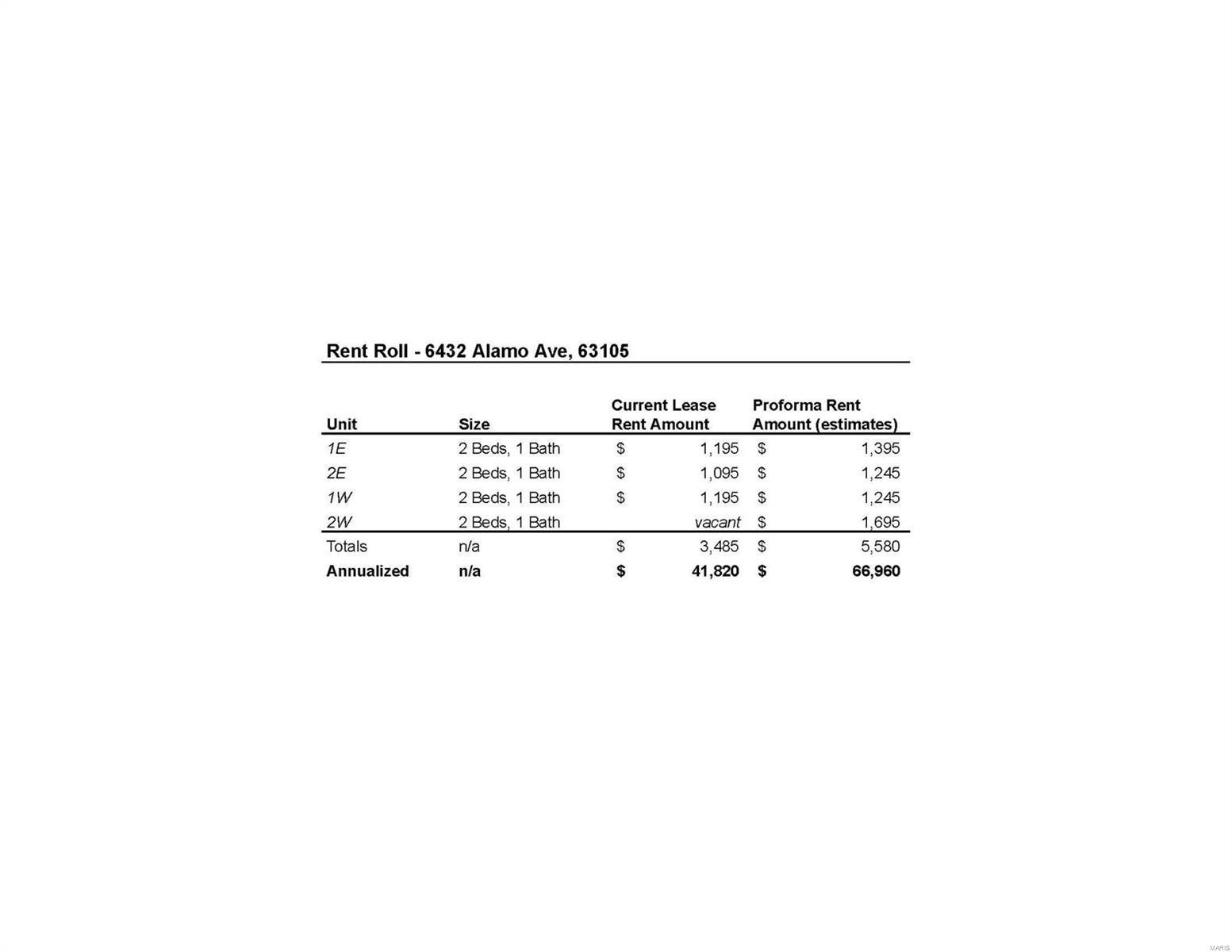 Hi Pointe - Residential Income