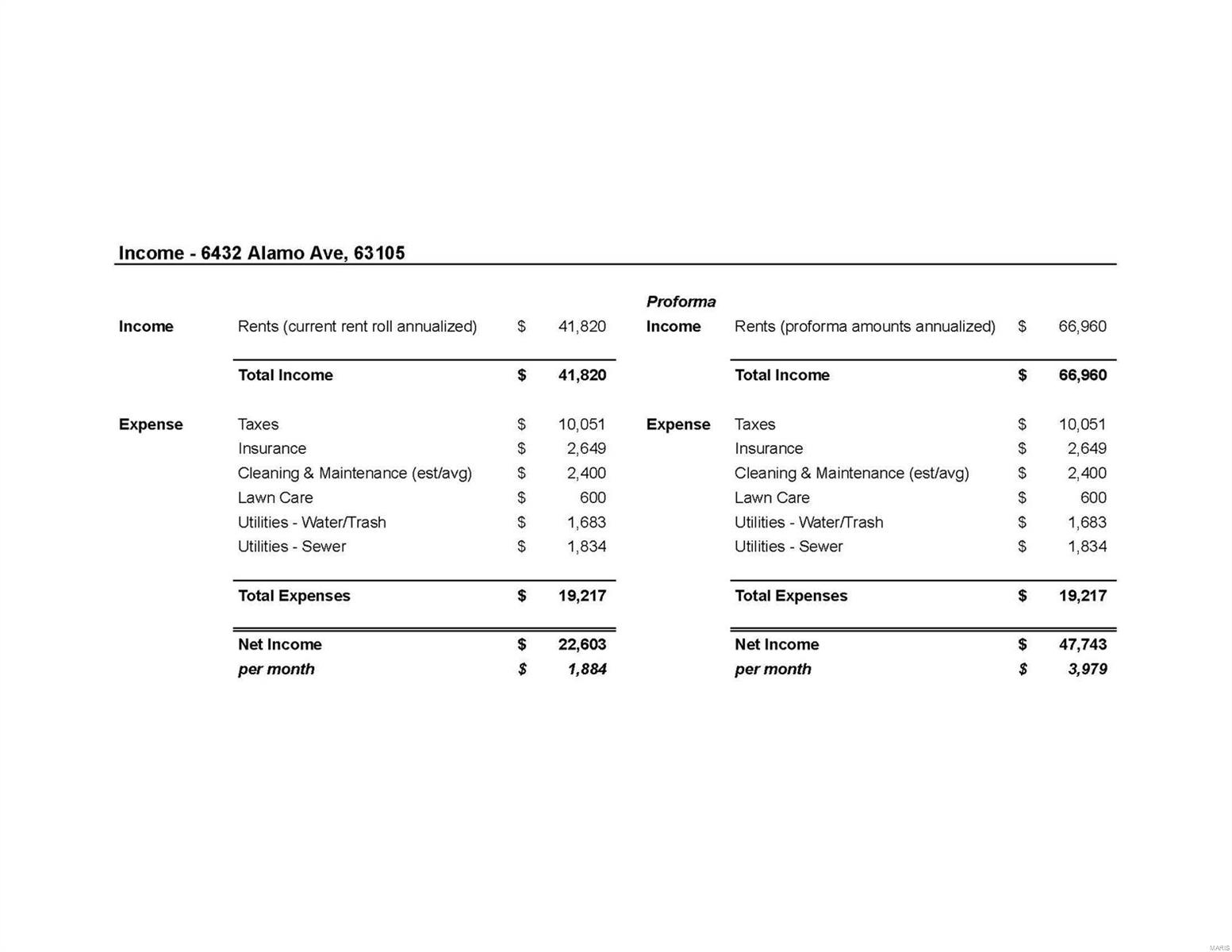 Hi Pointe - Residential Income