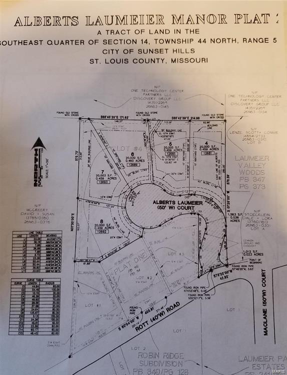 Alberts Laumeier - Land