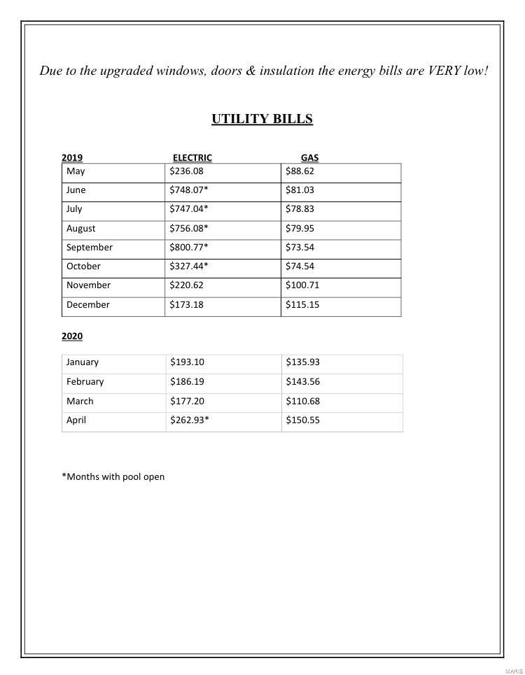 Fox Hill Farms - Residential