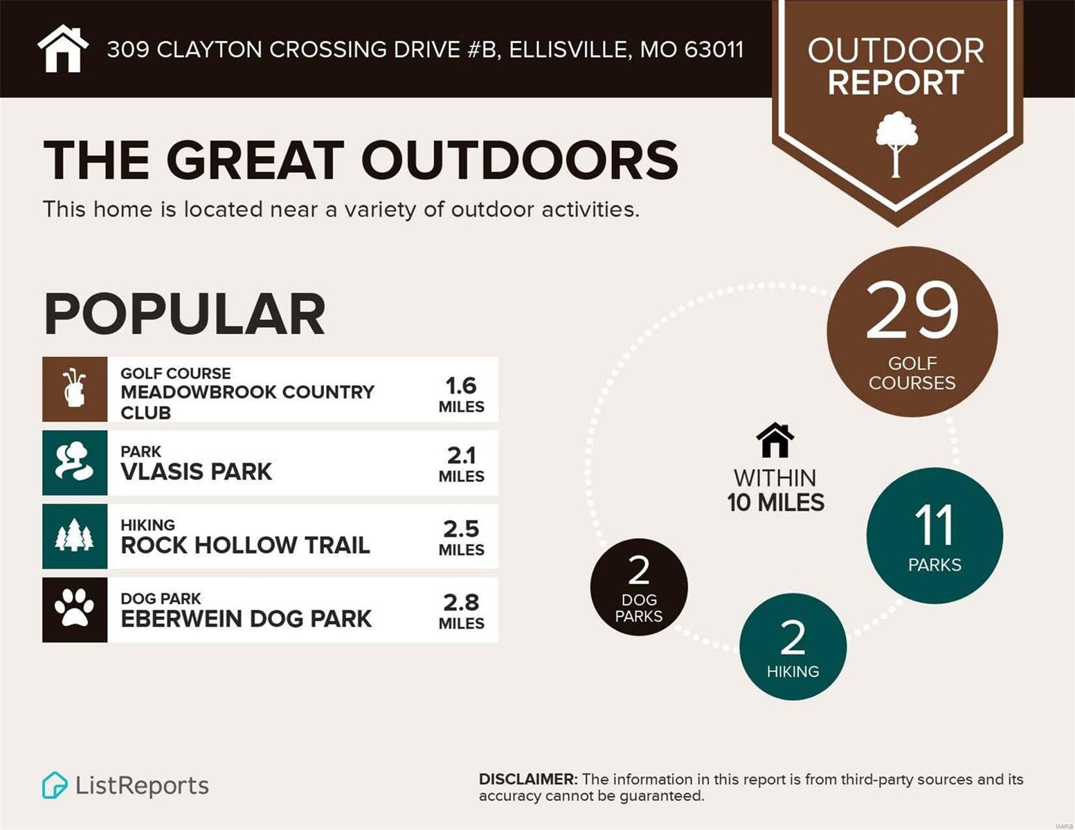 Clayton Crossing Village Condo - Residential