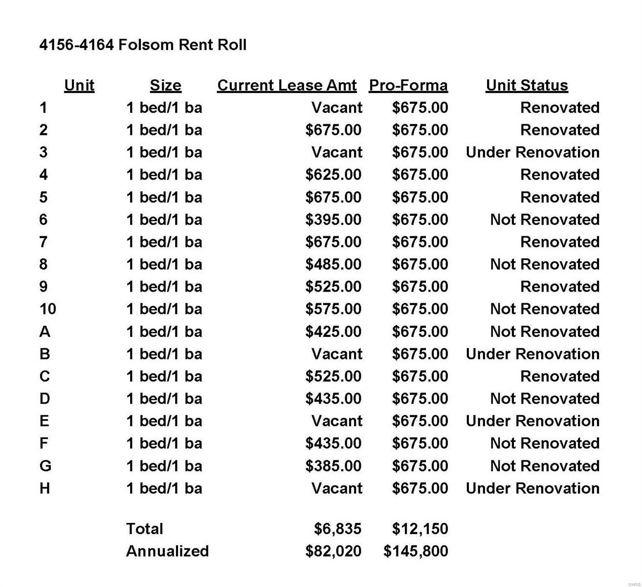 Dundee Add - Residential Income