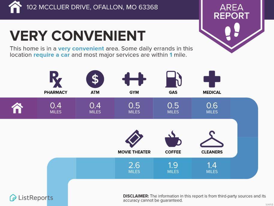 Vlgs At Dardenne Prairie - Residential