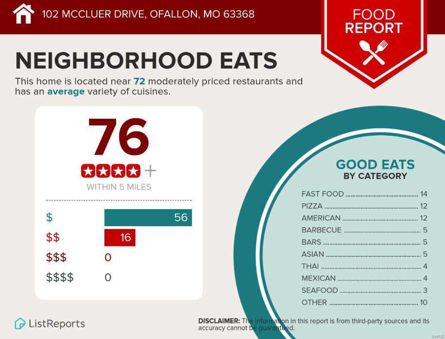 Vlgs At Dardenne Prairie - Residential