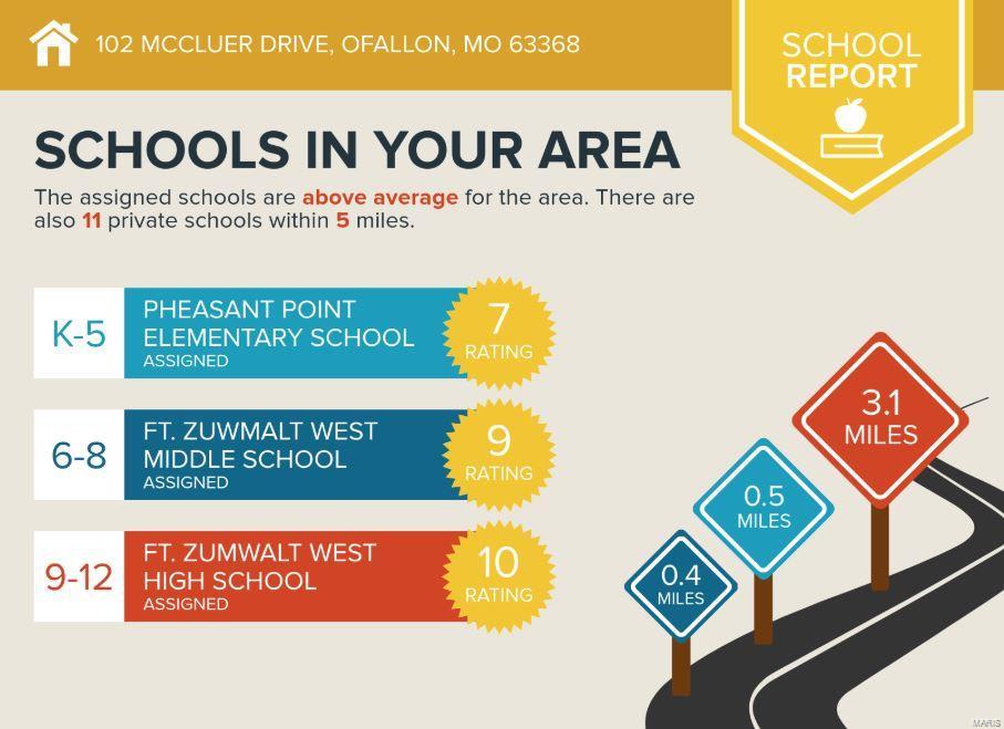 Vlgs At Dardenne Prairie - Residential