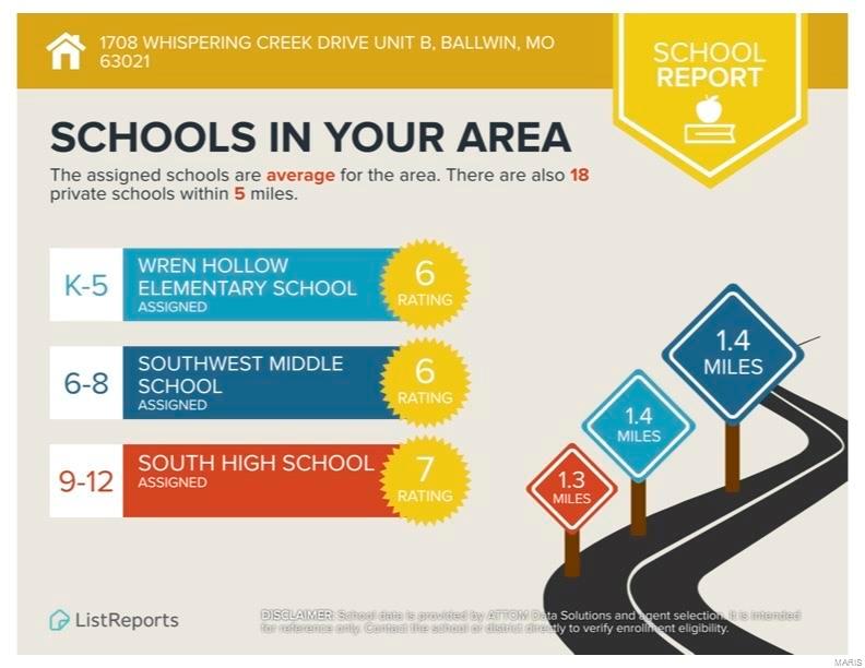Ballwin, Missouri 63021, United States, 2 Bedrooms Bedrooms, ,2 BathroomsBathrooms,Residential,Pending,92584