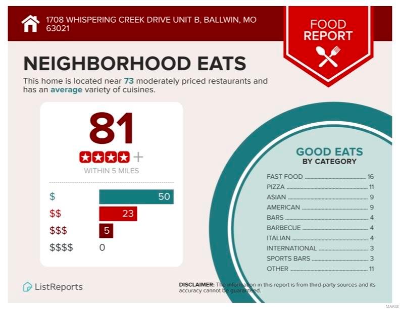 Ballwin, Missouri 63021, United States, 2 Bedrooms Bedrooms, ,2 BathroomsBathrooms,Residential,Pending,92584