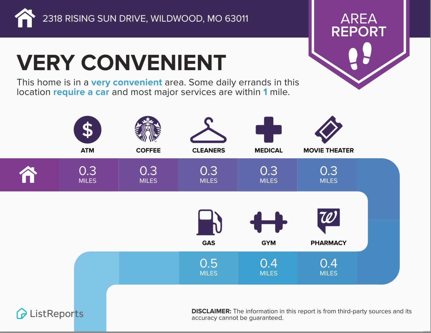 Wildwood, Missouri 63011, United States, 4 Bedrooms Bedrooms, ,5 BathroomsBathrooms,Residential,Pending,89708