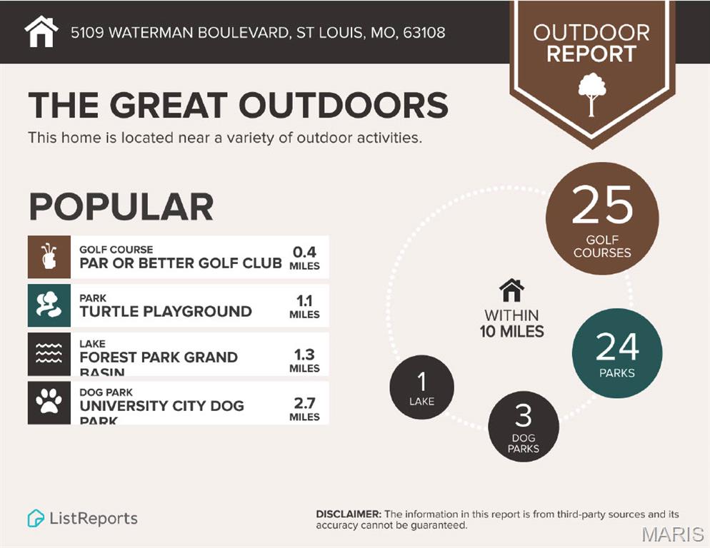 Forest Park Add - Residential