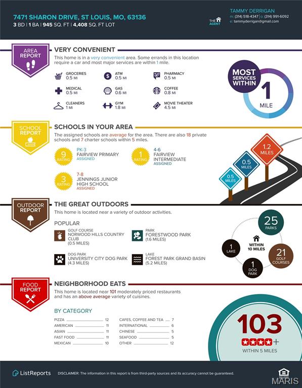 Country Club Hills Add 3 - Residential