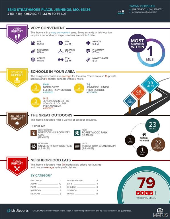 Mayfair Park - Residential