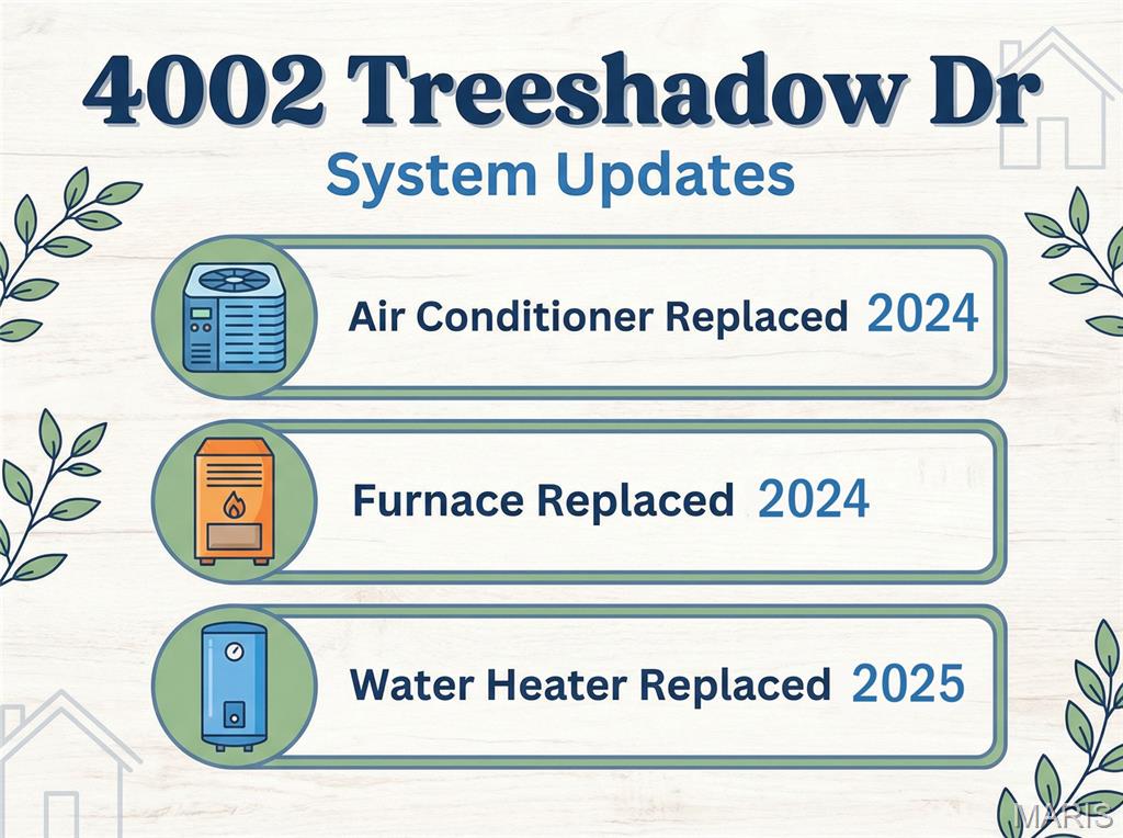 4002 Treeshadow Drive