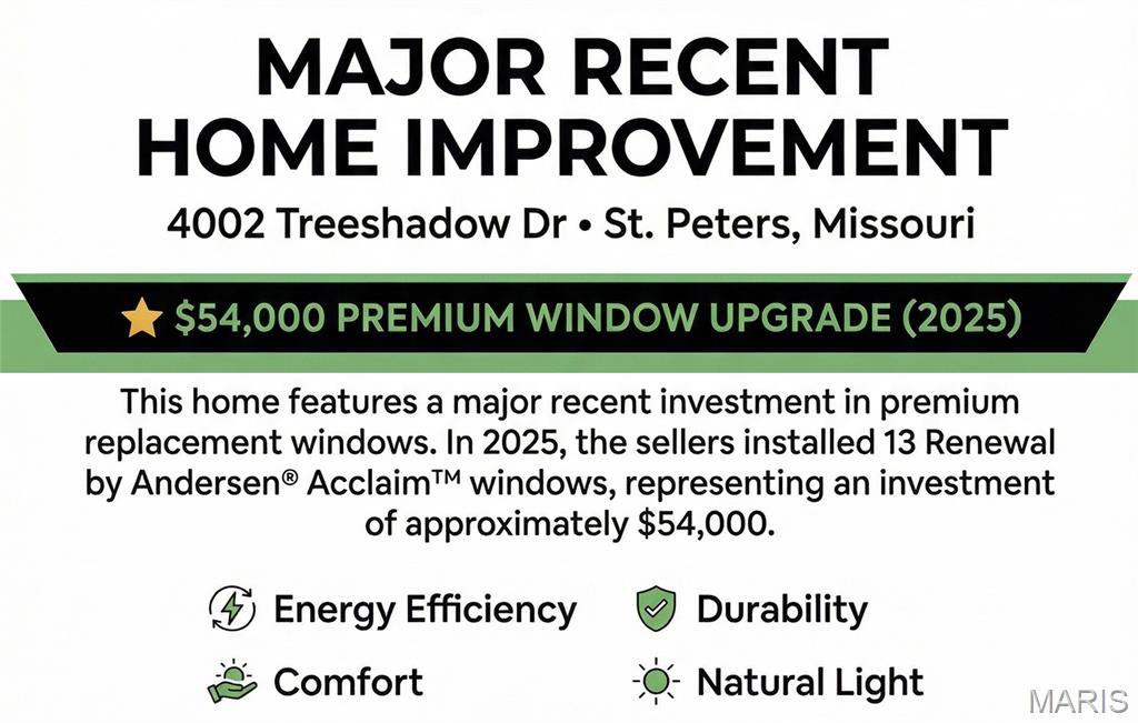 4002 Treeshadow Drive