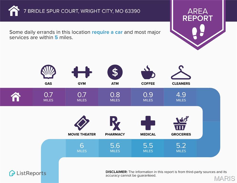 Trotters Ridge - Residential