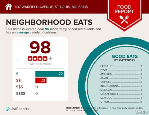 Tiny photo for 437 Warfield Avenue, St Louis, MO 63135 (MLS # 26027811)