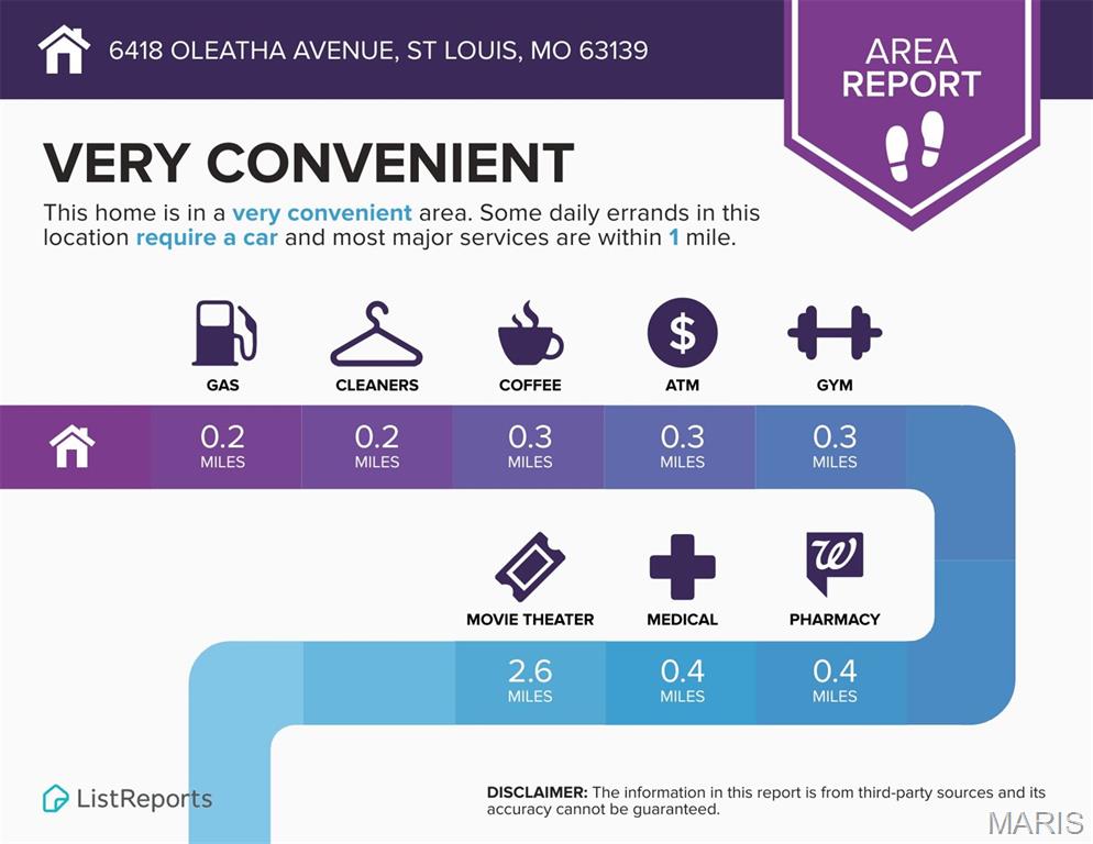 West Park Add - Residential