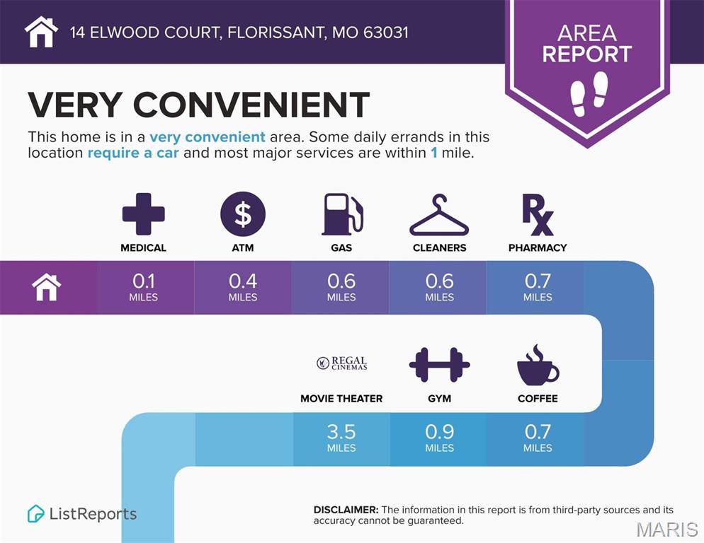 Elwood Court - Residential