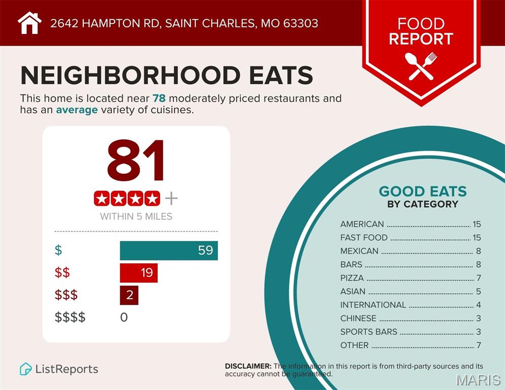 St Charles, Missouri 63303, United States, 2 Bedrooms Bedrooms, ,3 BathroomsBathrooms,Residential,Pending,141794