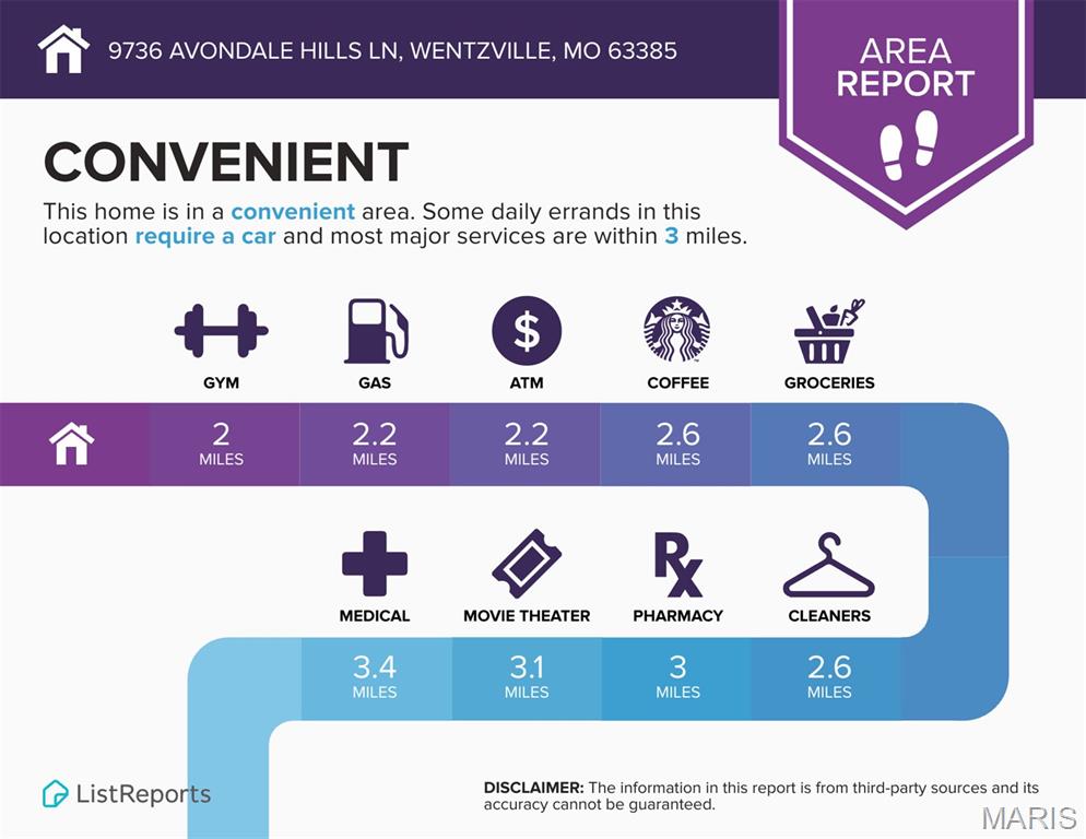 Avondale Hills - Residential