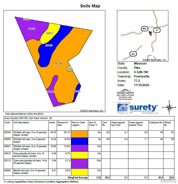 NA, N/A, None, 0 - Farm