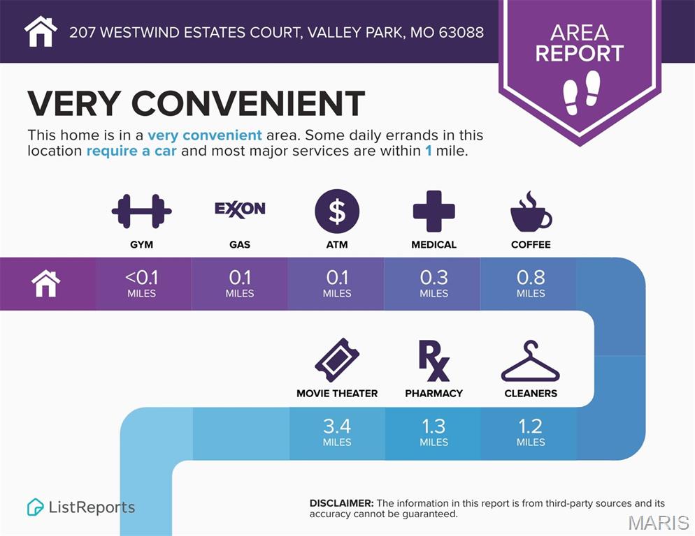 West Wind Estates - Residential