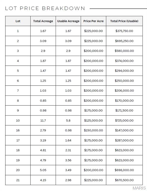 N/A, None NA, 0 - Commercial Sale