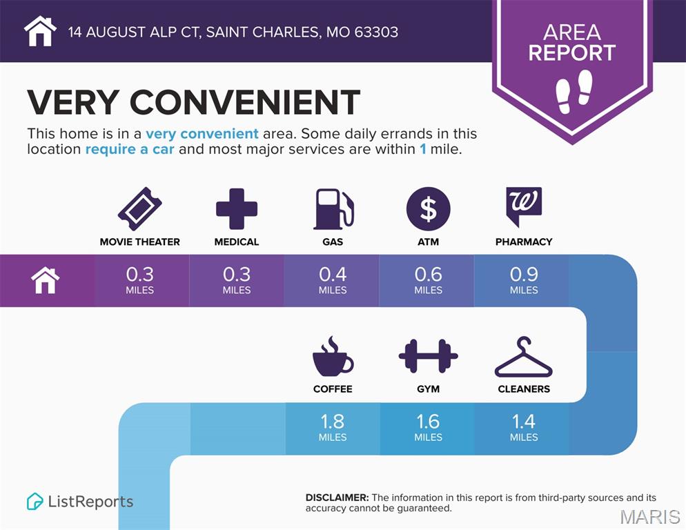 Summit At - Residential