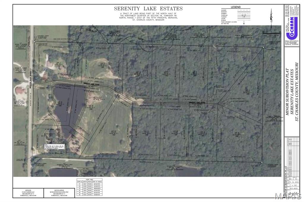 Serenity Lake Estates - Land