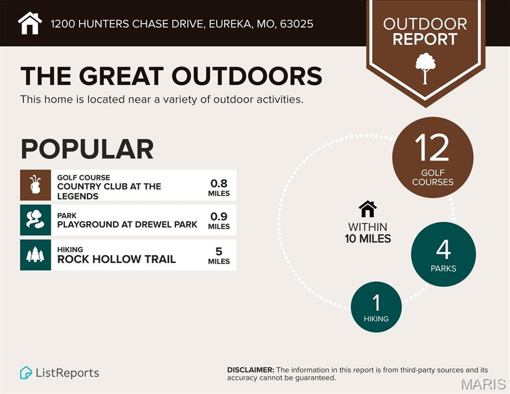 Estates At Hunters Green The - Residential