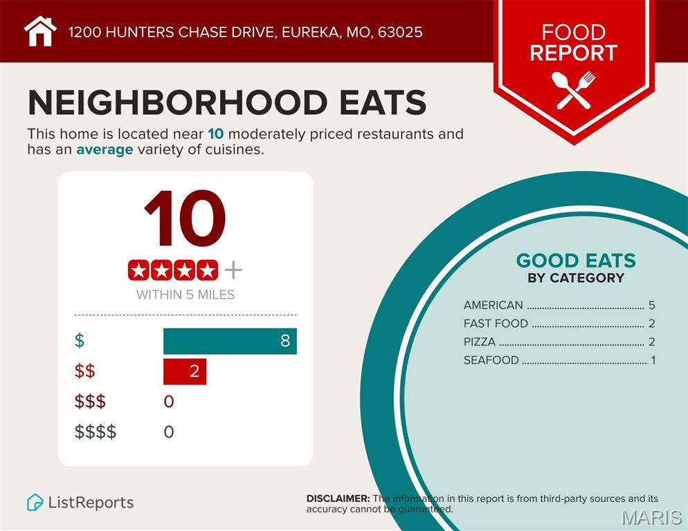 Estates At Hunters Green The - Residential