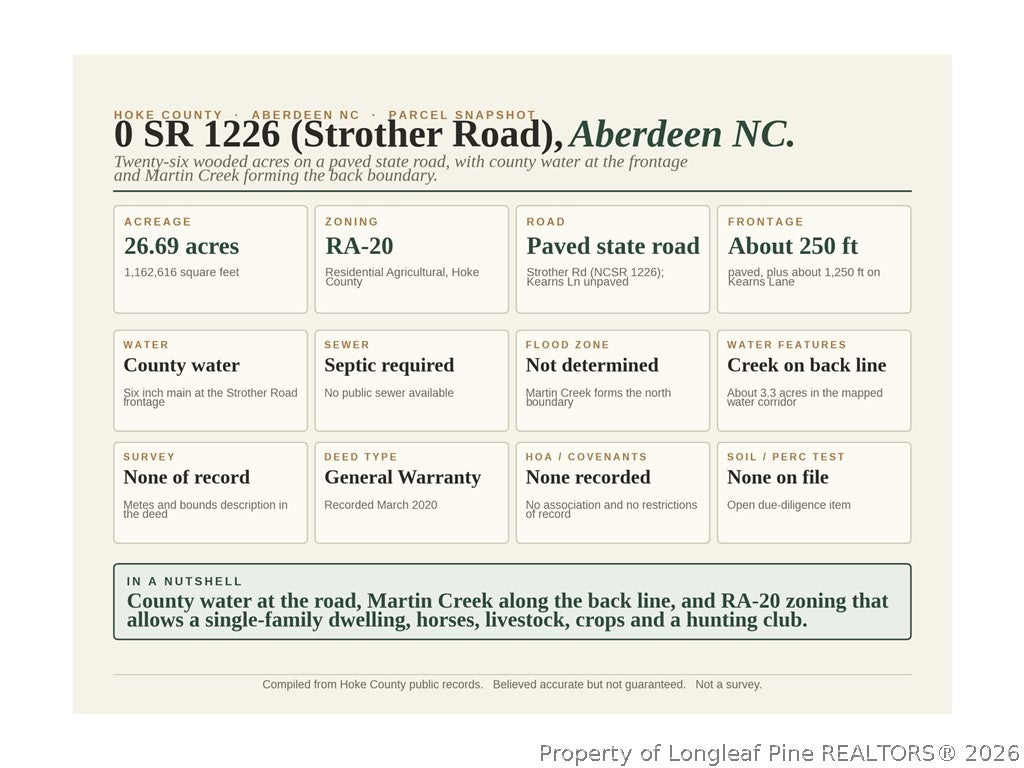 00-00 Strother Road