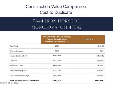 Tiny photo for 7844 Iron Horse Road, Monclova, OH 43542 (MLS # 10002789)