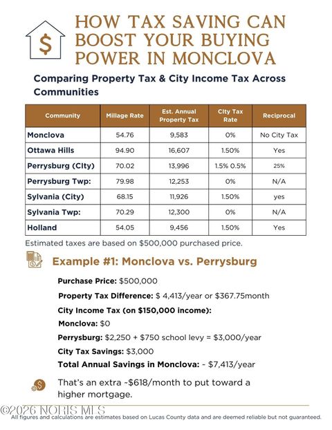 Tiny photo for 7844 Iron Horse Road, Monclova, OH 43542 (MLS # 10002789)