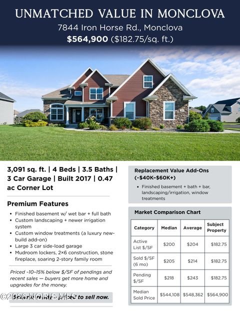 Tiny photo for 7844 Iron Horse Road, Monclova, OH 43542 (MLS # 10002789)