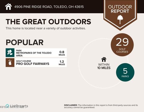 Tiny photo for 4906 Pine Ridge Road, Toledo, OH 43615 (MLS # 10004012)