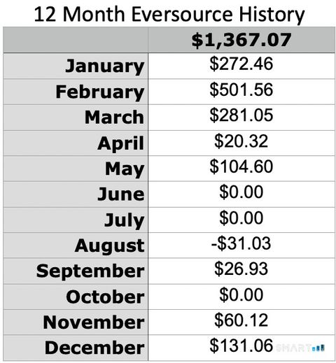 Tiny photo for 134 Massapeag Side Road, Montville, CT 06382 (MLS # 24150451)
