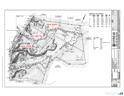 Tiny photo for 204 North Street #Lot 3, Roxbury, CT 06783 (MLS # 24139288)