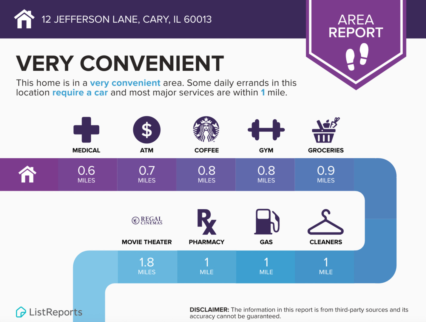Cary, Illinois 60013, United States, 4 Bedrooms Bedrooms, ,3 BathroomsBathrooms,Residential,Active,232247
