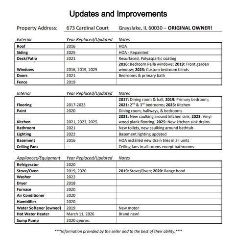 Tiny photo for 673 Cardinal Court, Grayslake, IL 60030 (MLS # 12576509)