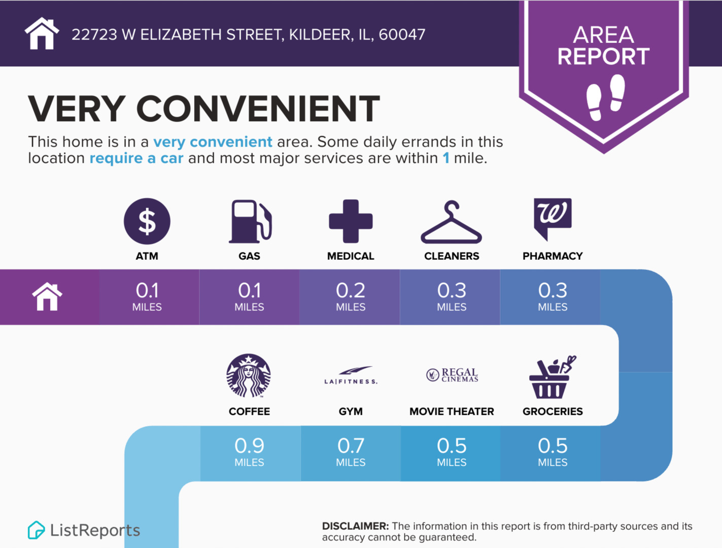 Kildeer, Illinois 60047, United States, 3 Bedrooms Bedrooms, ,3 BathroomsBathrooms,Residential,Contingent,181303