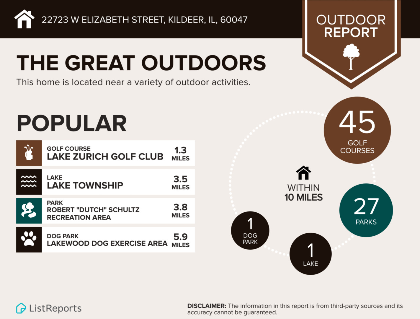 Kildeer, Illinois 60047, United States, 3 Bedrooms Bedrooms, ,3 BathroomsBathrooms,Residential,Contingent,181303