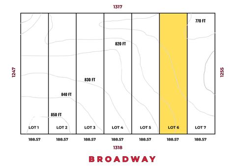 MLS: 12591436