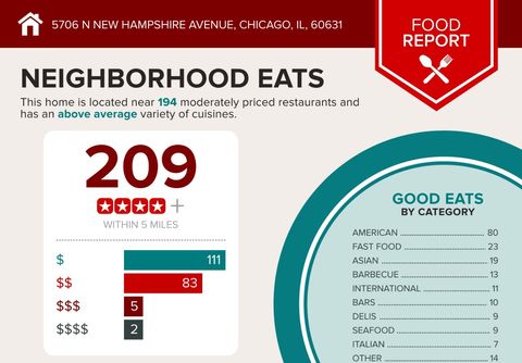 Tiny photo for 5706 N New Hampshire Avenue, Chicago, IL 60631 (MLS # 12512068)