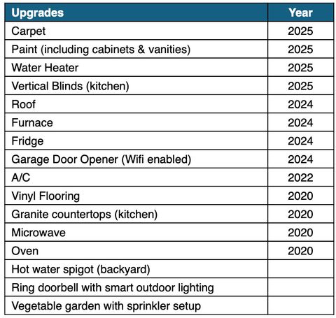 Tiny photo for 316 Gregory M Sears Drive, Gilberts, IL 60136 (MLS # 12504663)