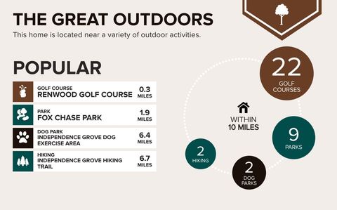 Tiny photo for 1824 Maplewood Court, Grayslake, IL 60030 (MLS # 12590209)