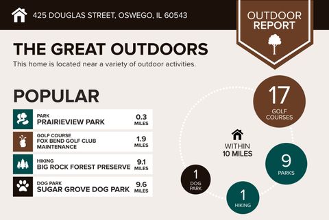 Tiny photo for 425 Douglas Street, Oswego, IL 60543 (MLS # 12647475)