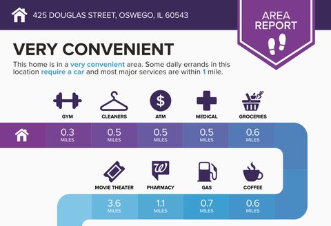 Tiny photo for 425 Douglas Street, Oswego, IL 60543 (MLS # 12647475)